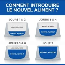 Hill's Science Plan VetEssentials Feline Young Adult Dental Health Poulet 10 Kg -Beaphar Chat Boutique hill s vetessentials feline young adult dental health poulet 10 kg4