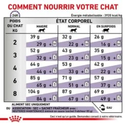 Royal Canin Vet Chat Adult 8 Kg -Beaphar Chat Boutique royal canin vet chat adult 8 kg 6