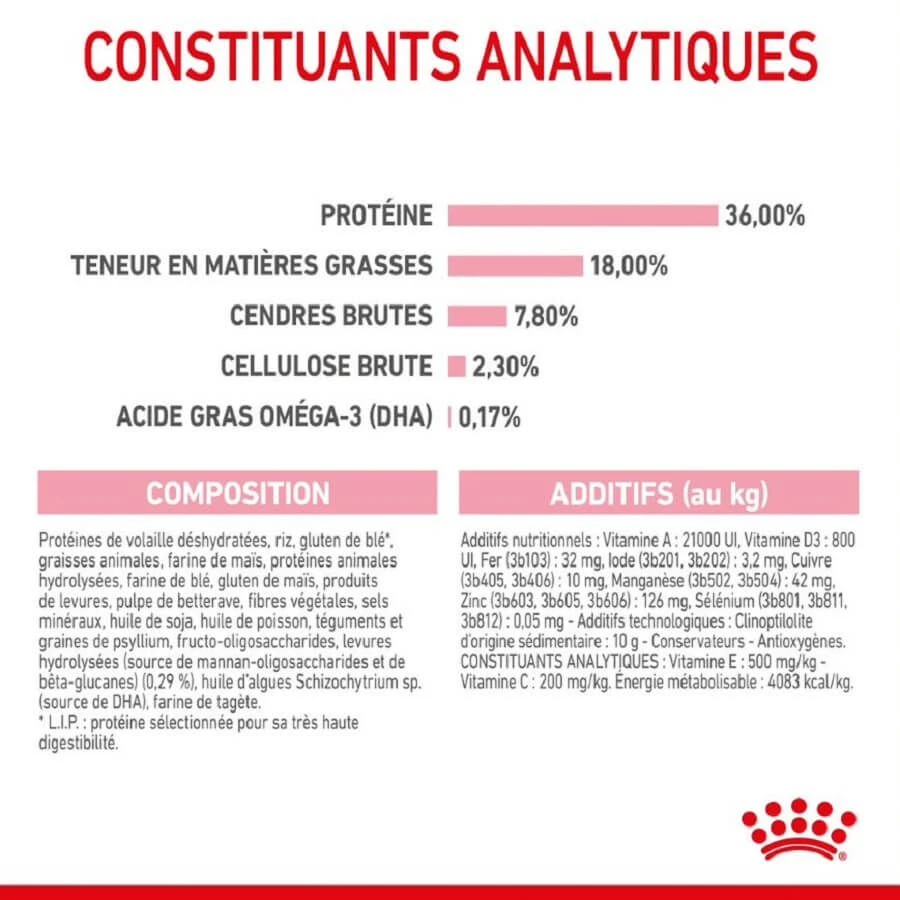 Royal Canin Féline Health Nutrition Kitten Second Age 10 Kg – Image 9